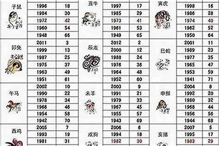 七一年属猪的五月运程如何？