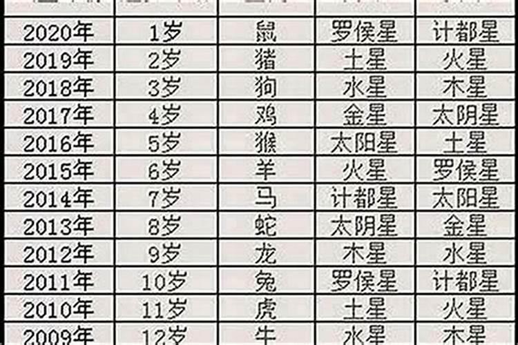 本命年身体健康会很不好吗？