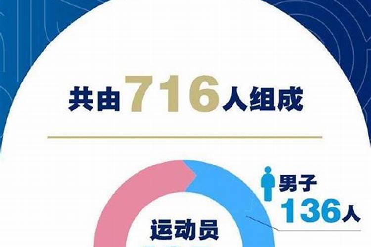 我国参加奥运最小年龄