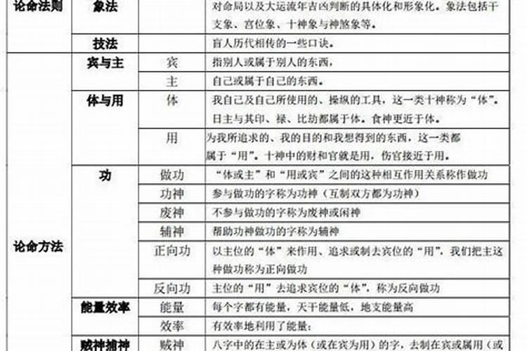 盲派论命大富之命