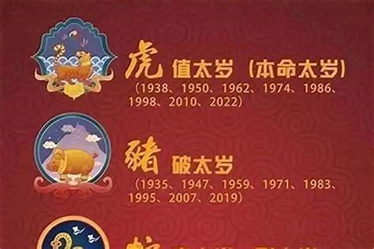 龙冲狗太岁什么意思？