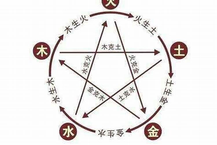如何测算八字缺什么五行？