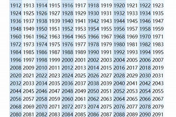 96年生肖鼠明年的运势