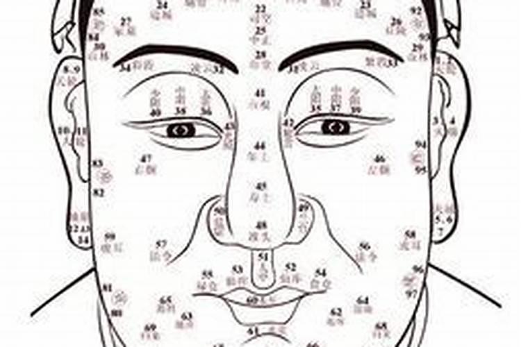 八字看自己的婚姻准不准