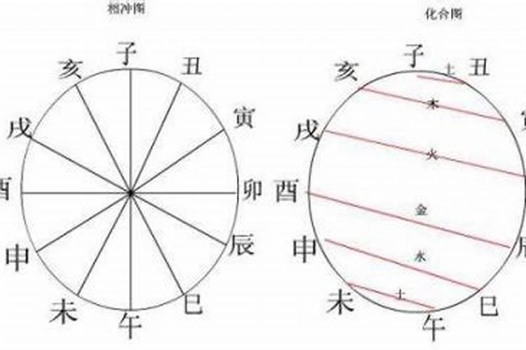 八字算命辰戌什么时候相冲？