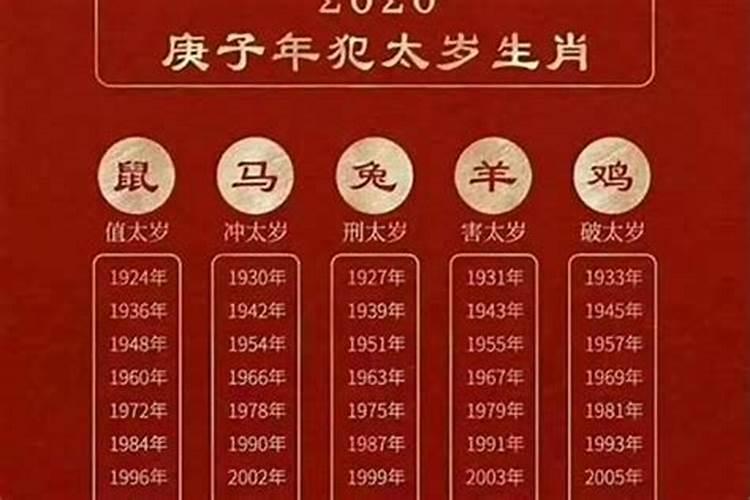 属马犯太岁年份有哪些？