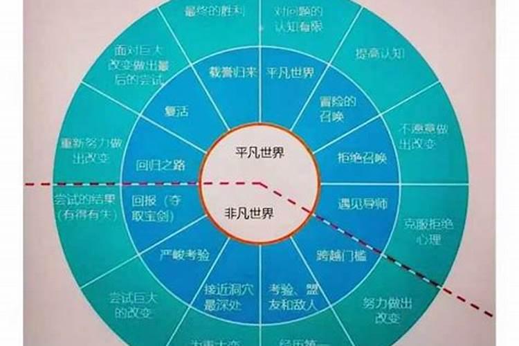 怎么才能让自己聚财？
