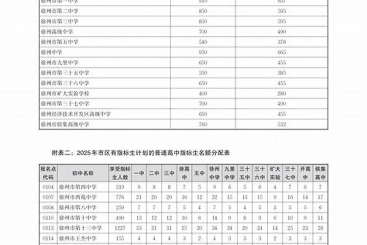 2026年运程中考招生升学指导