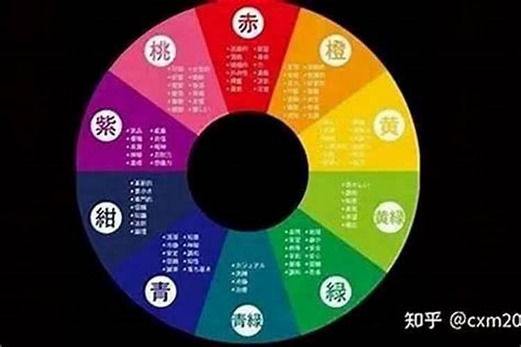 测八字适合买什么颜色的车？