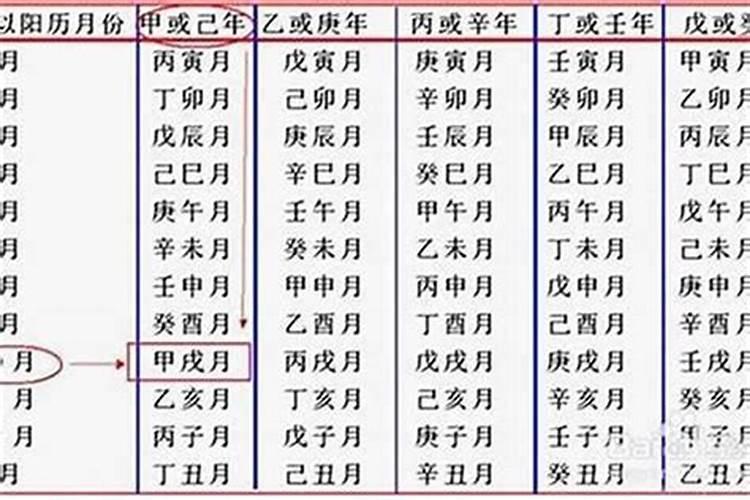 生辰八字是按农历还是阳历？