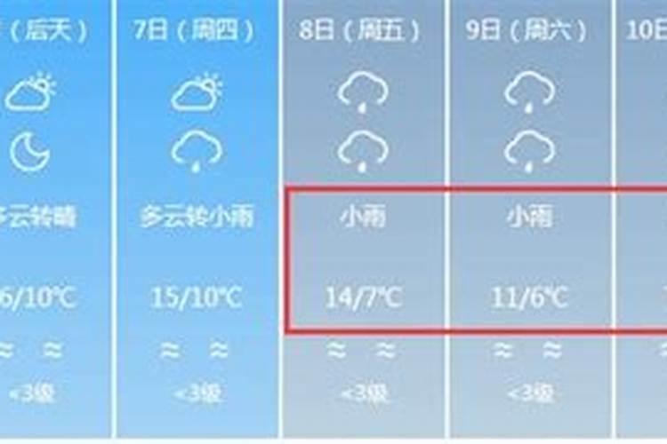 宜宾春节气温