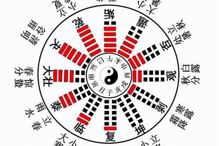 结婚喜日怎样选择？