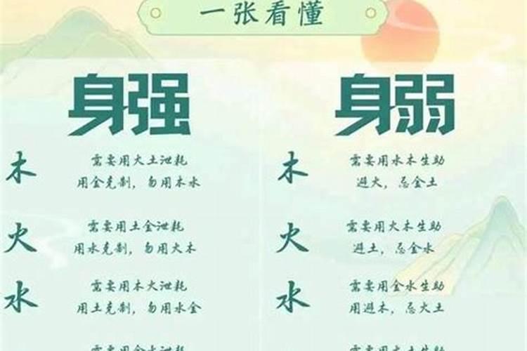 如何测八字命格属性？