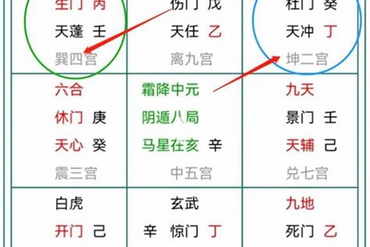 奇门如何看小人是谁？