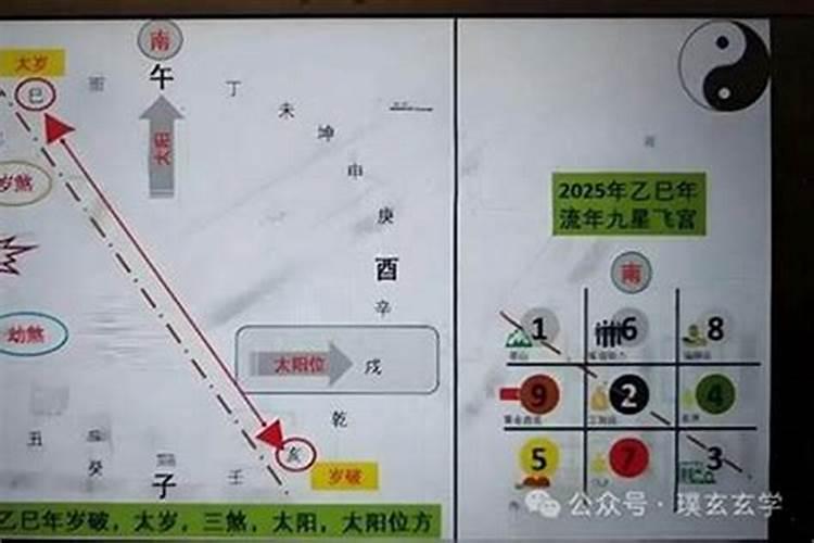 太岁放什么位置最好？