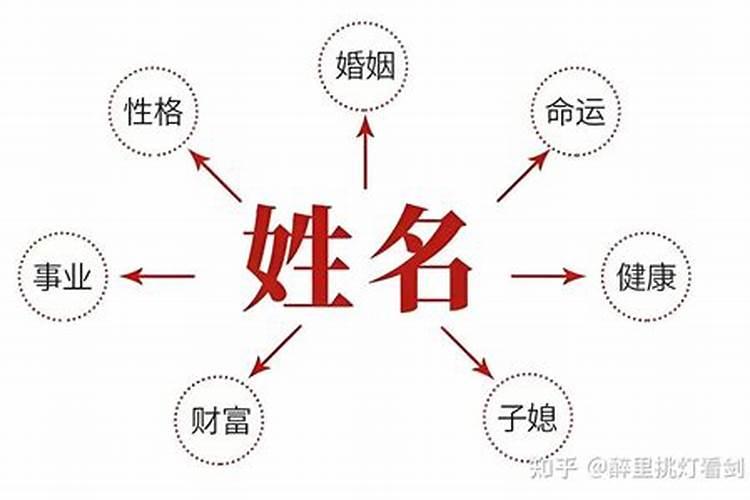 改名会改变运势吗？