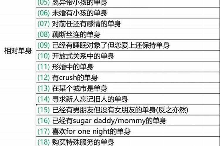 婚姻关系算同住人吗？