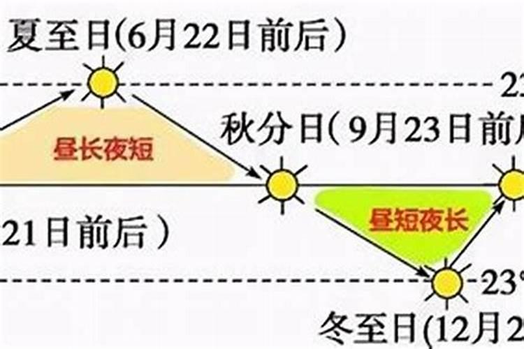 小度十二月二月几号？