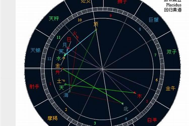 如何看紫薇星盘大运？