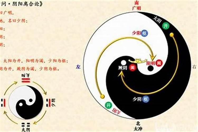 阴阳和合夫妻功什么作用？