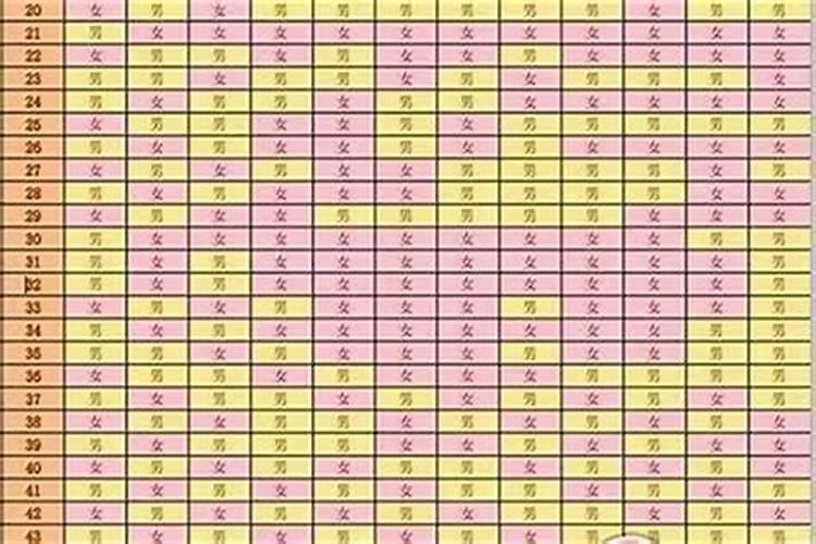 怀孕了算生辰八字算的出来了吗？