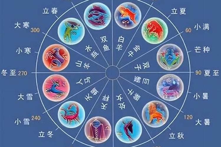 夏至节气的小名有哪些？