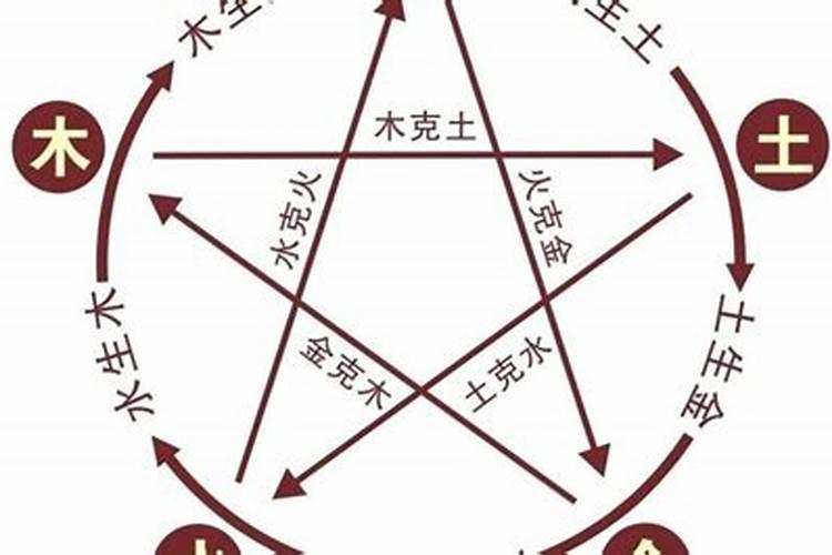 如何根据五行算婚姻？