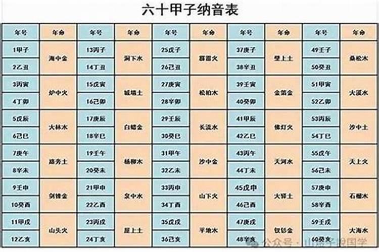 怎样查自己是童子命？