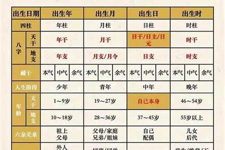 怎么看自己的八字硬不硬？