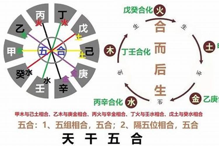 五行相冲能结婚吗？