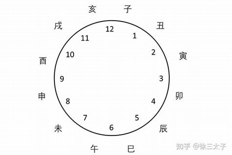 子时适合做法事吗？