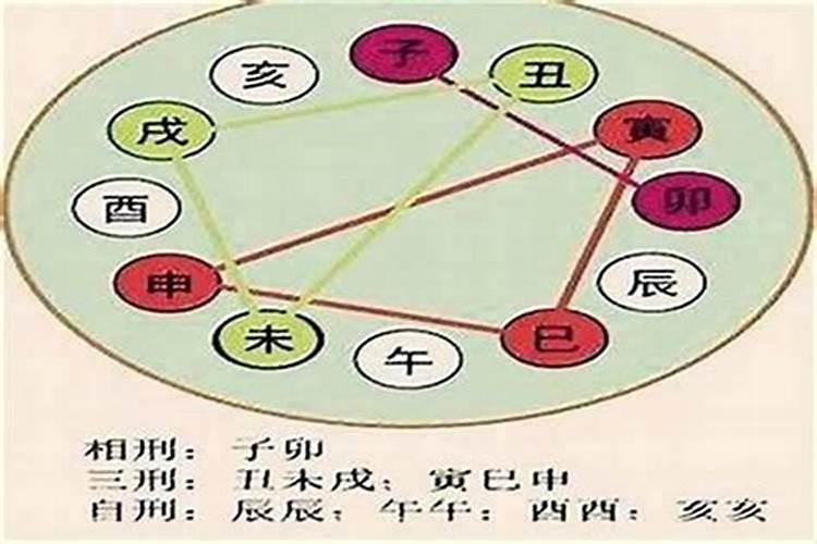 婚姻中八字不合能化解吗女性？