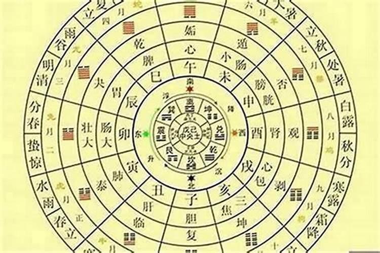 八字如何看风水？