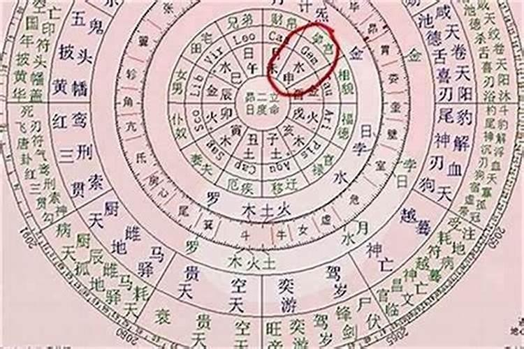 八字贵合什么意思？