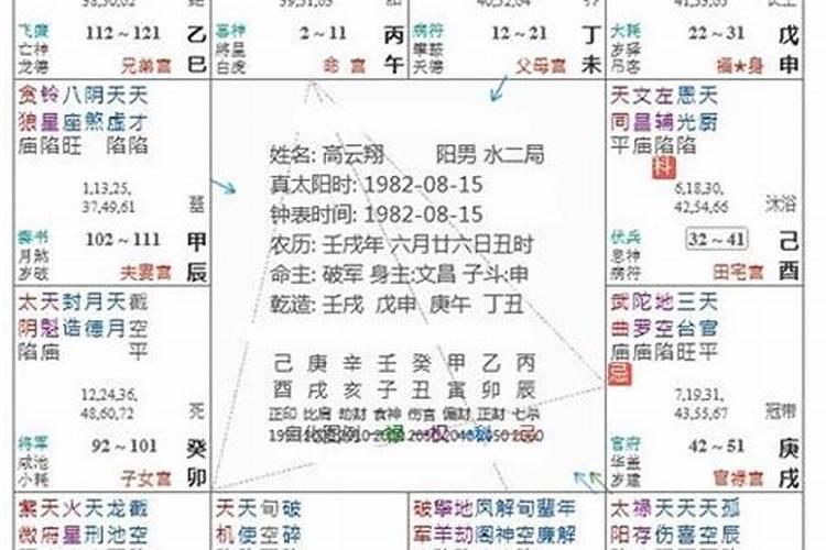 流年地支暗合婚姻宫穿夫妻宫
