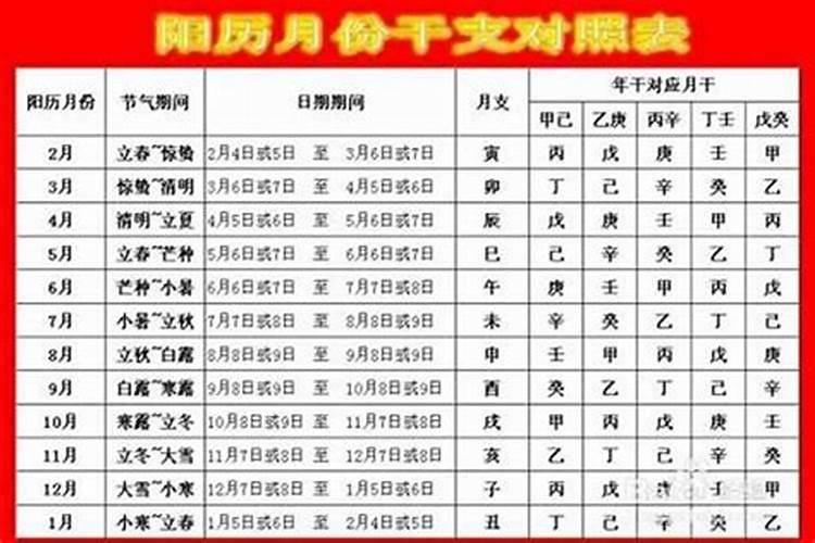 生辰八字巳怎么读？