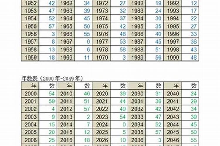 万年历的八字测算准吗？