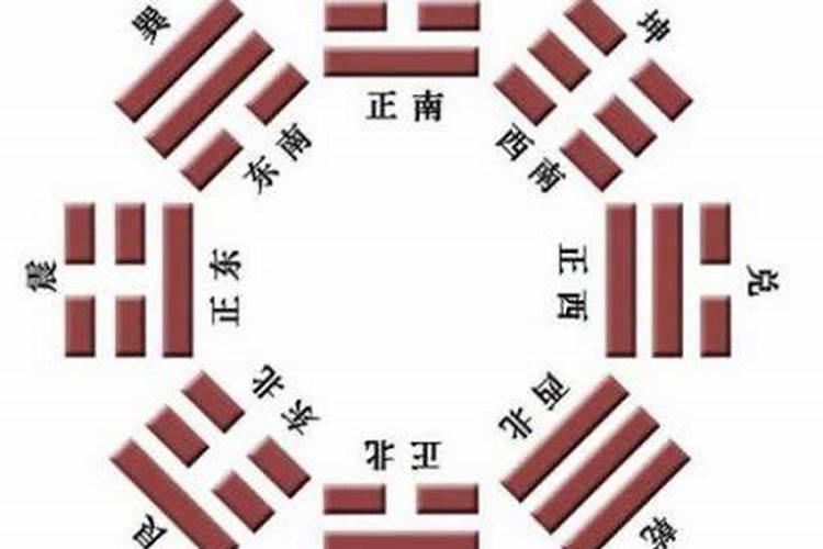 算一卦婚姻什么意思？