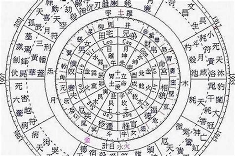 八字看婚姻重点看什么意思？