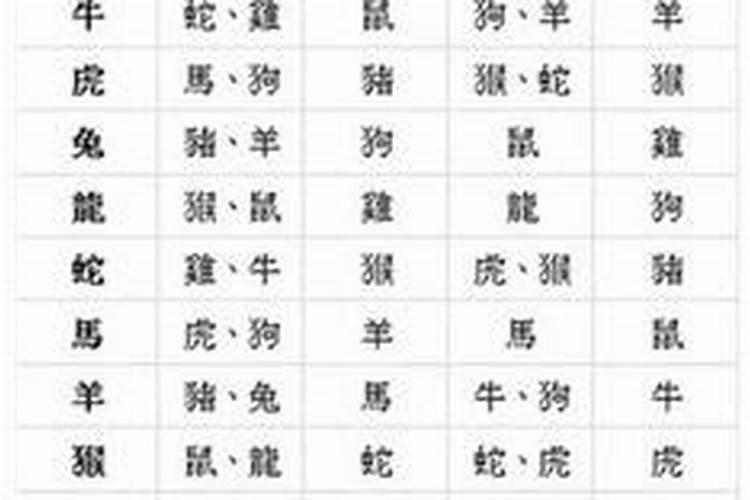 属相婚配测试测试