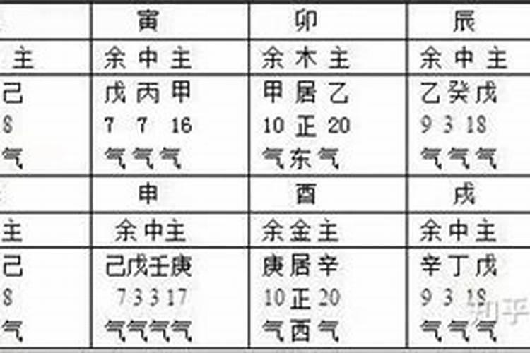 八字藏干能看婚姻吗？
