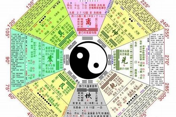 选进宅吉日要注意什么？