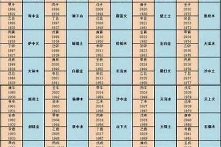 山下火命与松柏木命合婚吗？