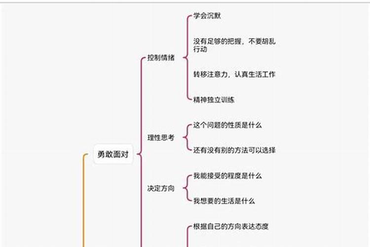 出轨挽回婚姻的五步法