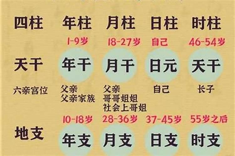 八字看父母死亡时间