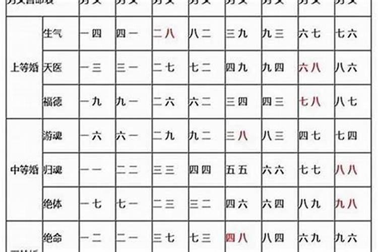 八字合婚要看什么？