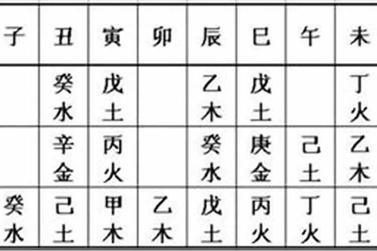八字中日干为丁火怎么批断？