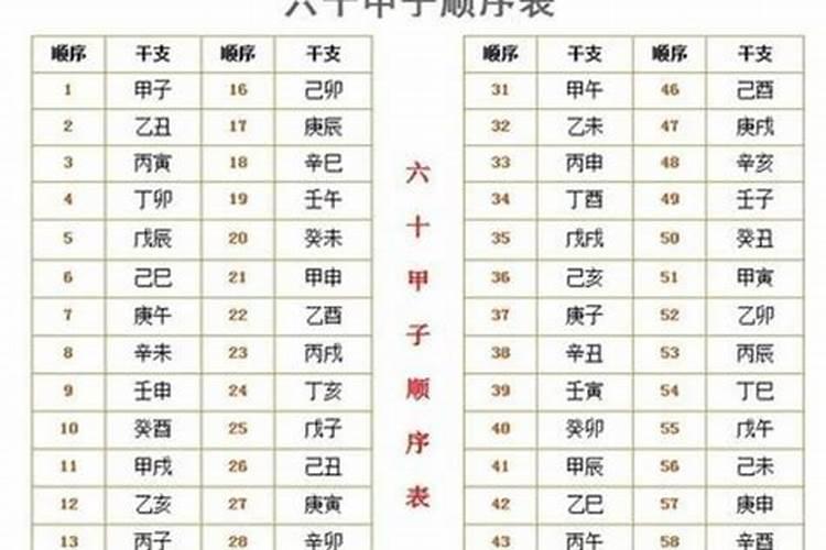冬至什么时辰出生最好？