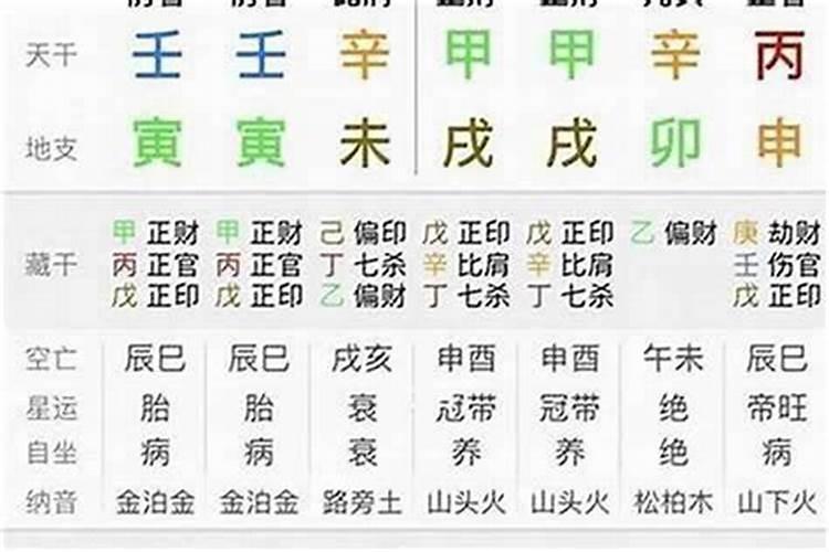 化解婚煞需要多少钱？