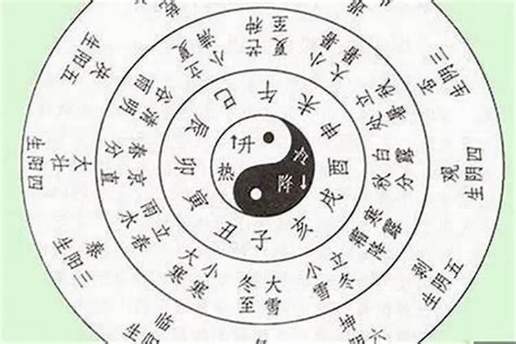 八字测测有婚姻吗？